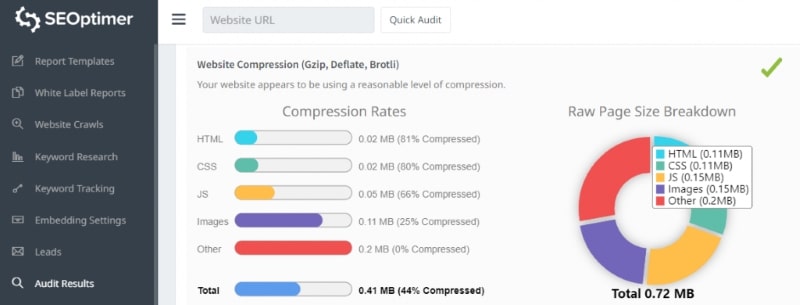 Leverage webpage compression tools to optimize page speed