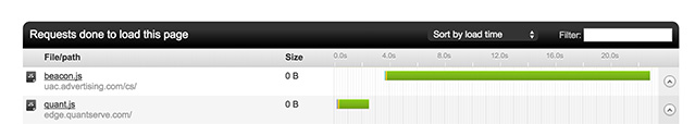 Pingdom - Sort By Load Time