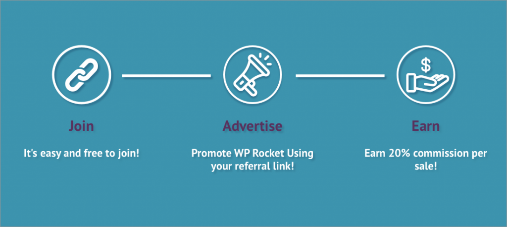 WP Rocket Affiliate Program