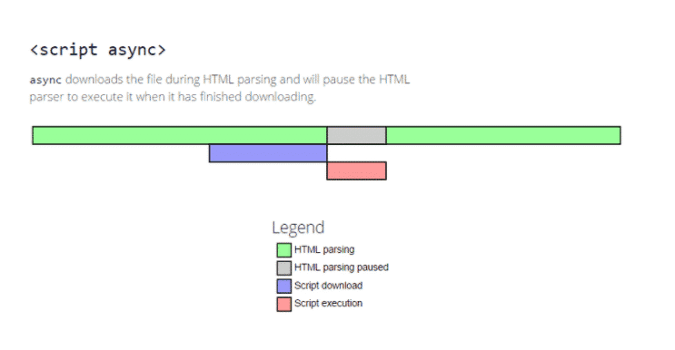 Async attribute