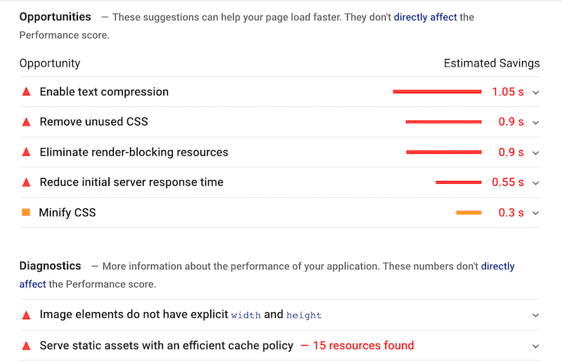 Diagnostics & Opportunities from my audit without WP Rocket – PSI
