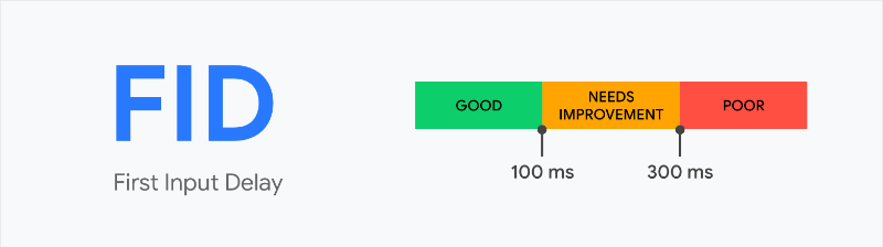 First Input Delay