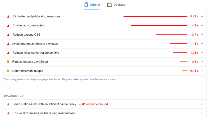 Flagged performance issues without WP Rocket - Source: PSI
