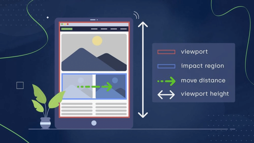 Illustrating CLS – Source: onely