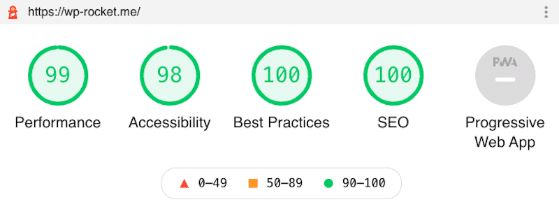 Global grades for each category (WP Rocket) – Source: Lighthouse report