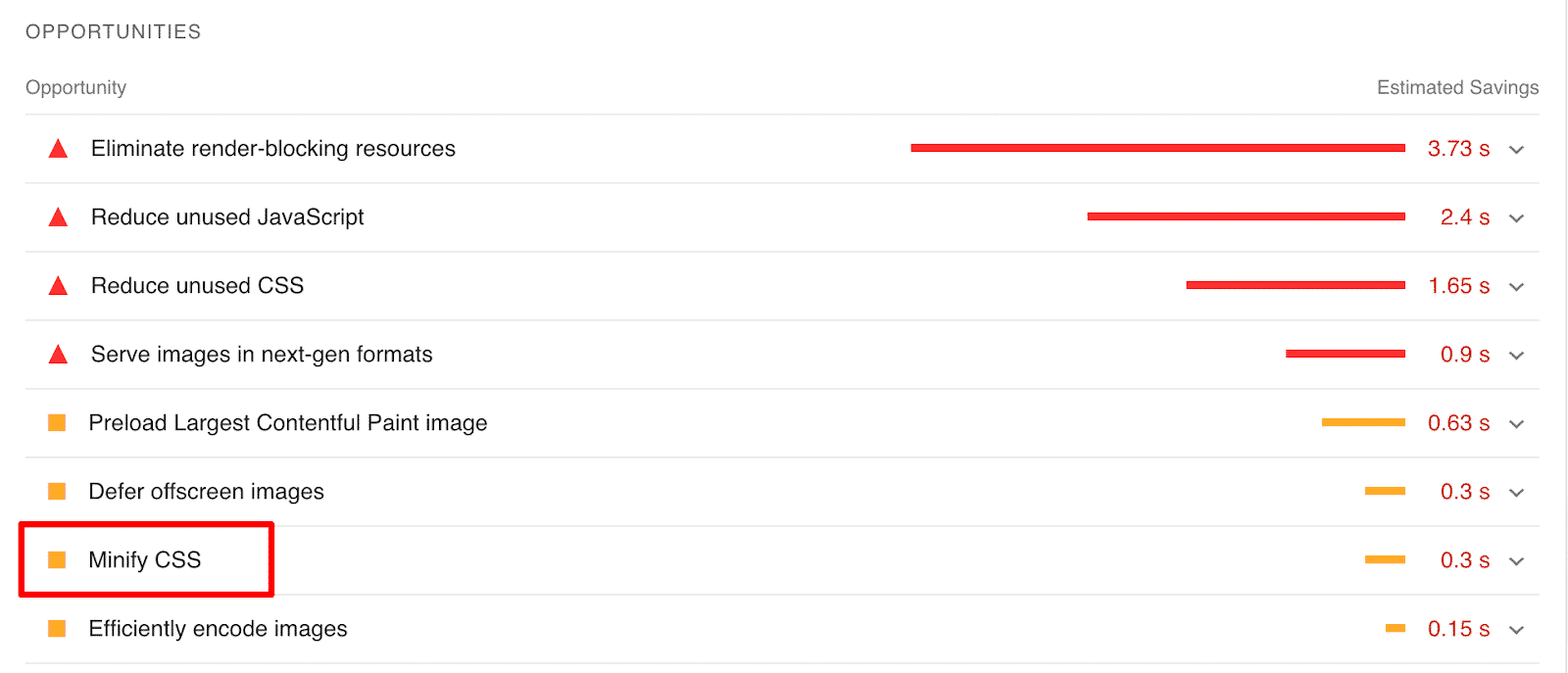 PageSpeed Insights minify CSS