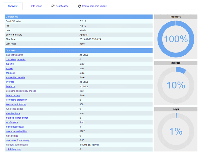 Dashboard for opcache-gui PHP extension