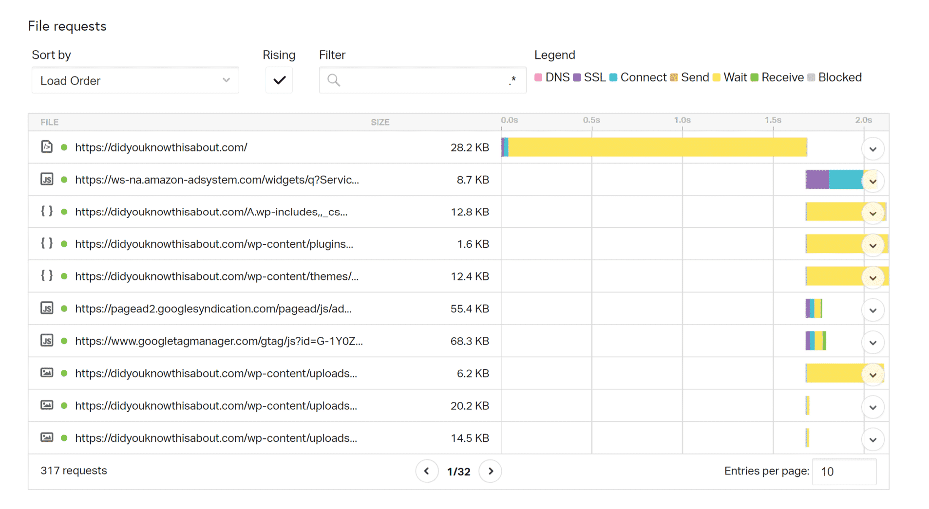 Pingdom DNS Lookups