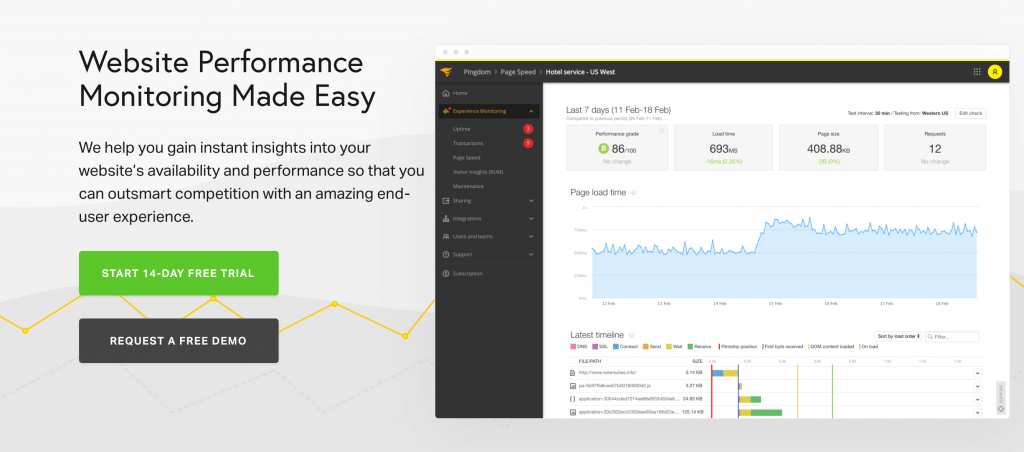 Pingdom Uptime Monitoring