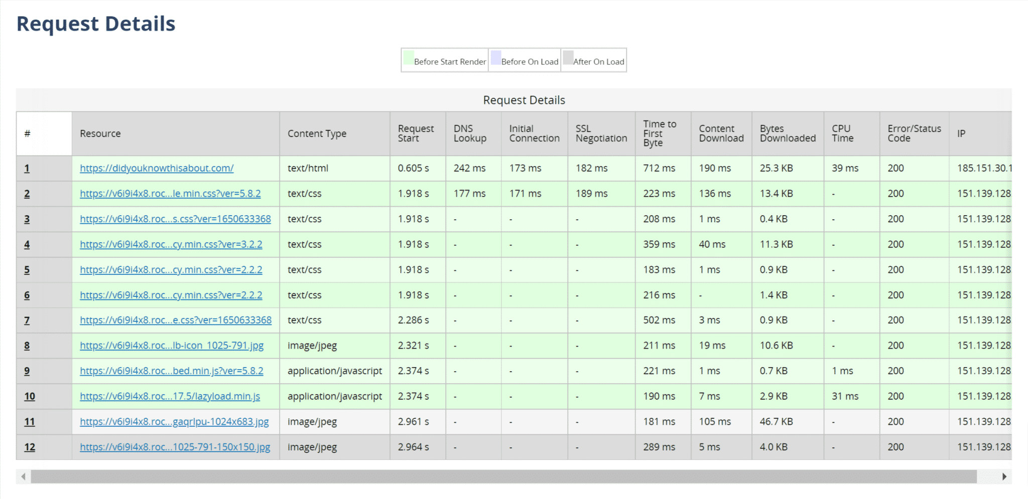 rocketcdn webpagetest