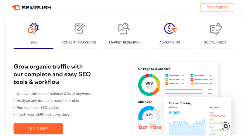 SEO analysis and keywords research - Source: Semrush

