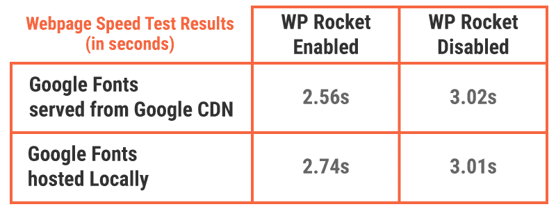 Repeat of the above speed test with many more fonts added