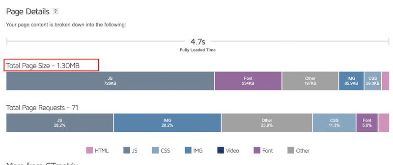 Total page size without WP Rocket and Imagify - Source: GTmetrix
