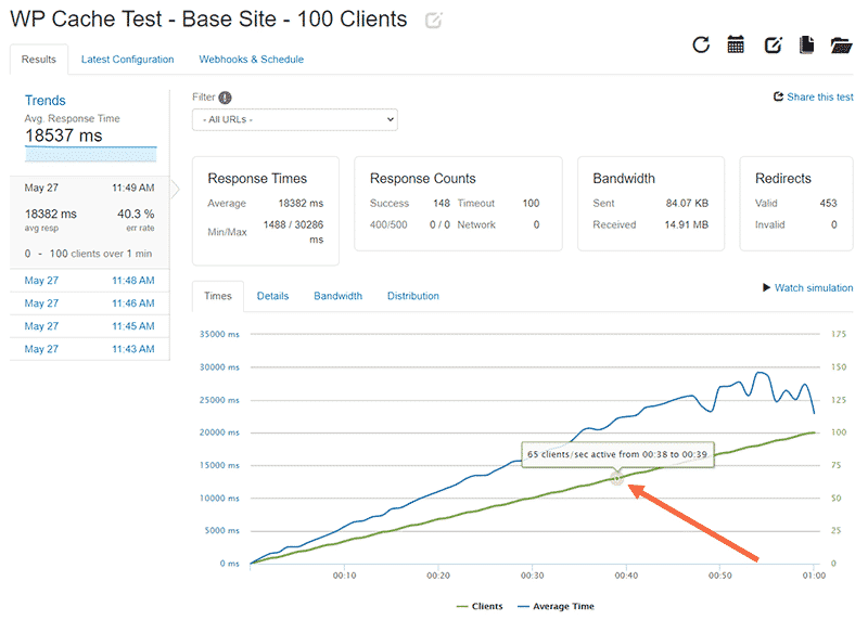 There are 68 active clients at the 38 second mark