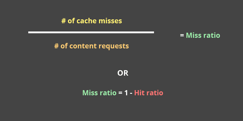 Formula to calculate miss ratios