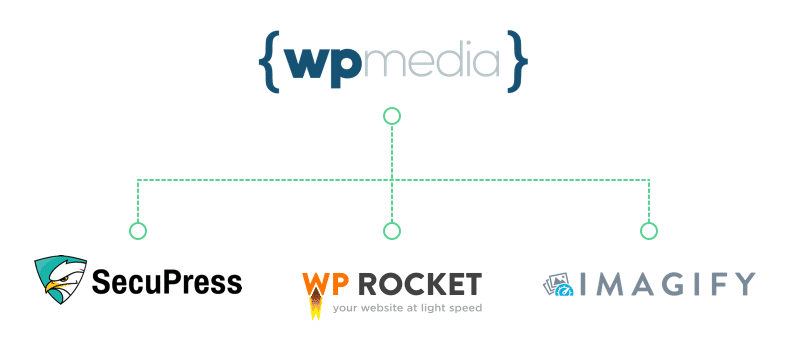 wpmedia